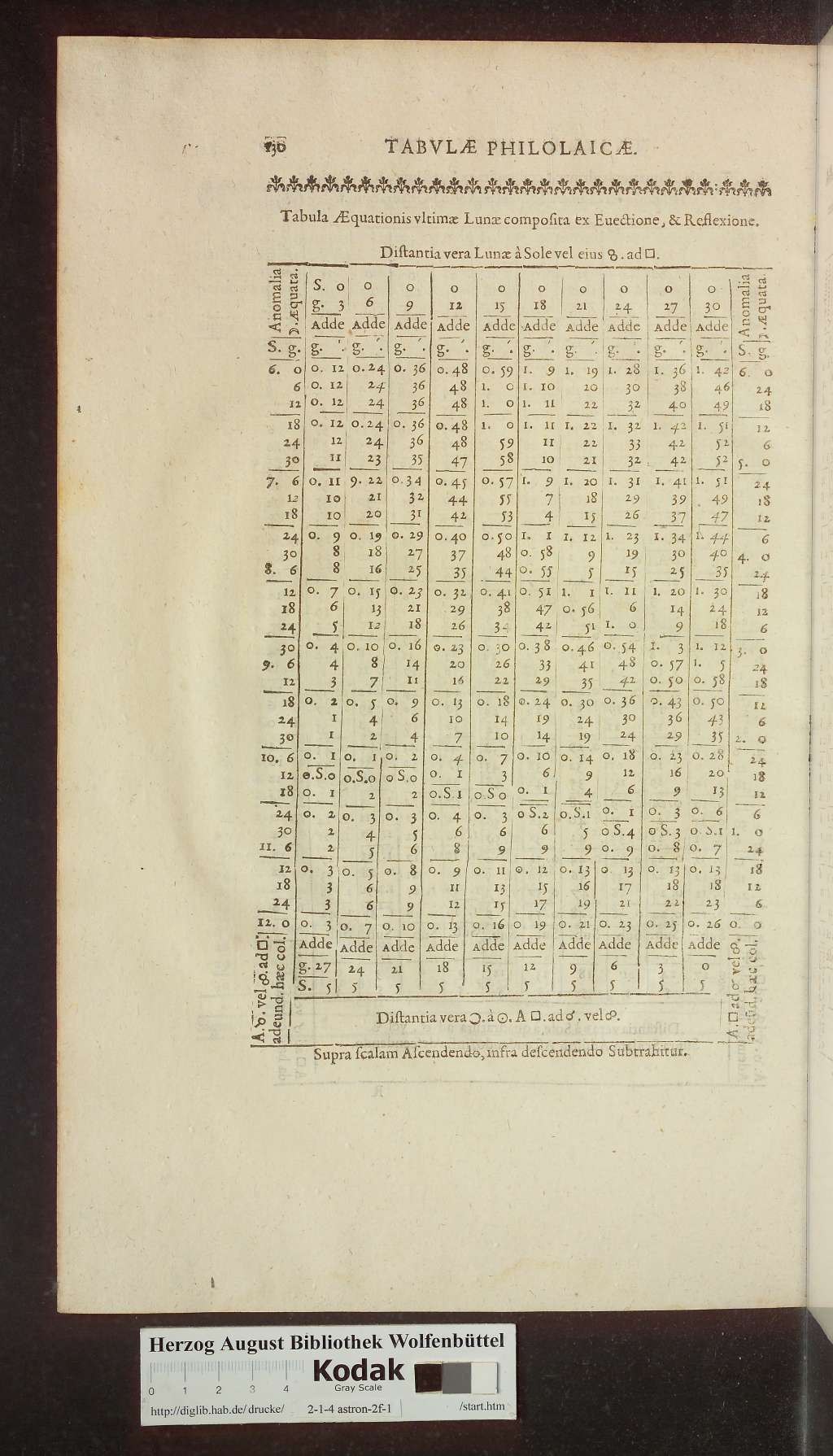 http://diglib.hab.de/drucke/2-1-4-astron-2f-1/00654.jpg