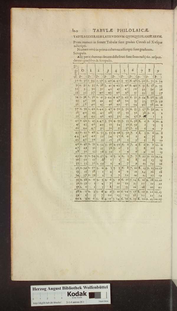 http://diglib.hab.de/drucke/2-1-4-astron-2f-1/min/00644.jpg