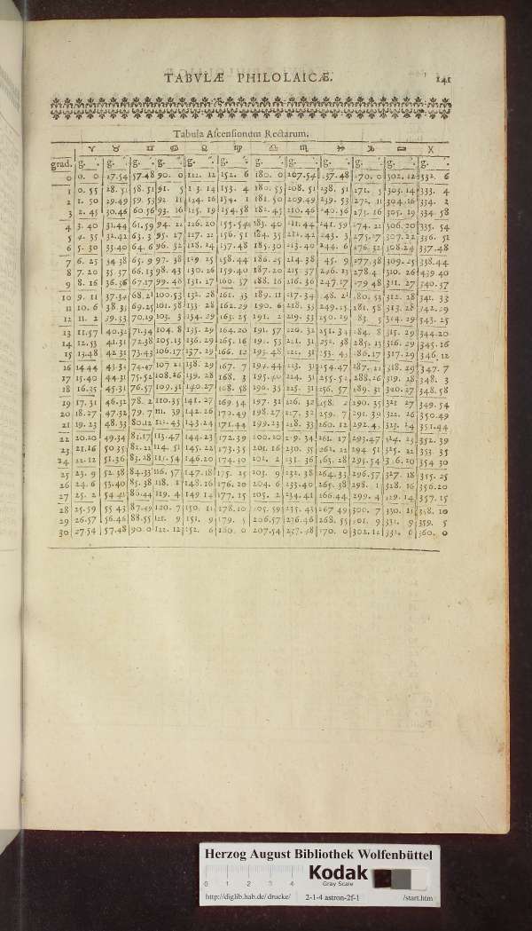 http://diglib.hab.de/drucke/2-1-4-astron-2f-1/min/00665.jpg