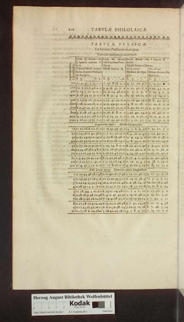 http://diglib.hab.de/drucke/2-1-4-astron-2f-1/min/00742.jpg