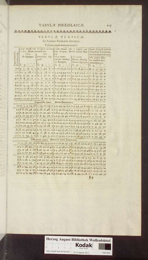 http://diglib.hab.de/drucke/2-1-4-astron-2f-1/min/00743.jpg