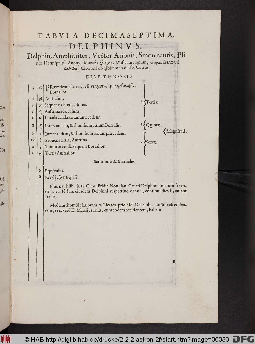 http://diglib.hab.de/drucke/2-2-2-astron-2f/00083.jpg