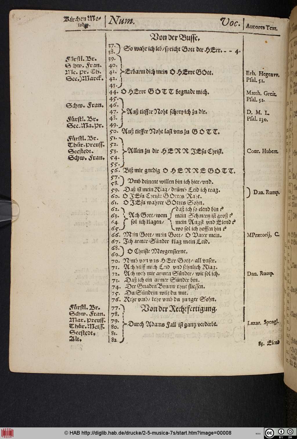 http://diglib.hab.de/drucke/2-5-musica-7s/00008.jpg