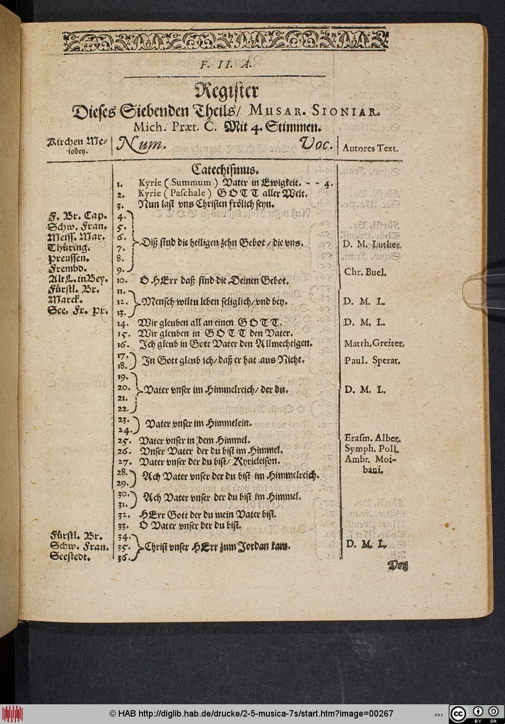 http://diglib.hab.de/drucke/2-5-musica-7s/00267.jpg