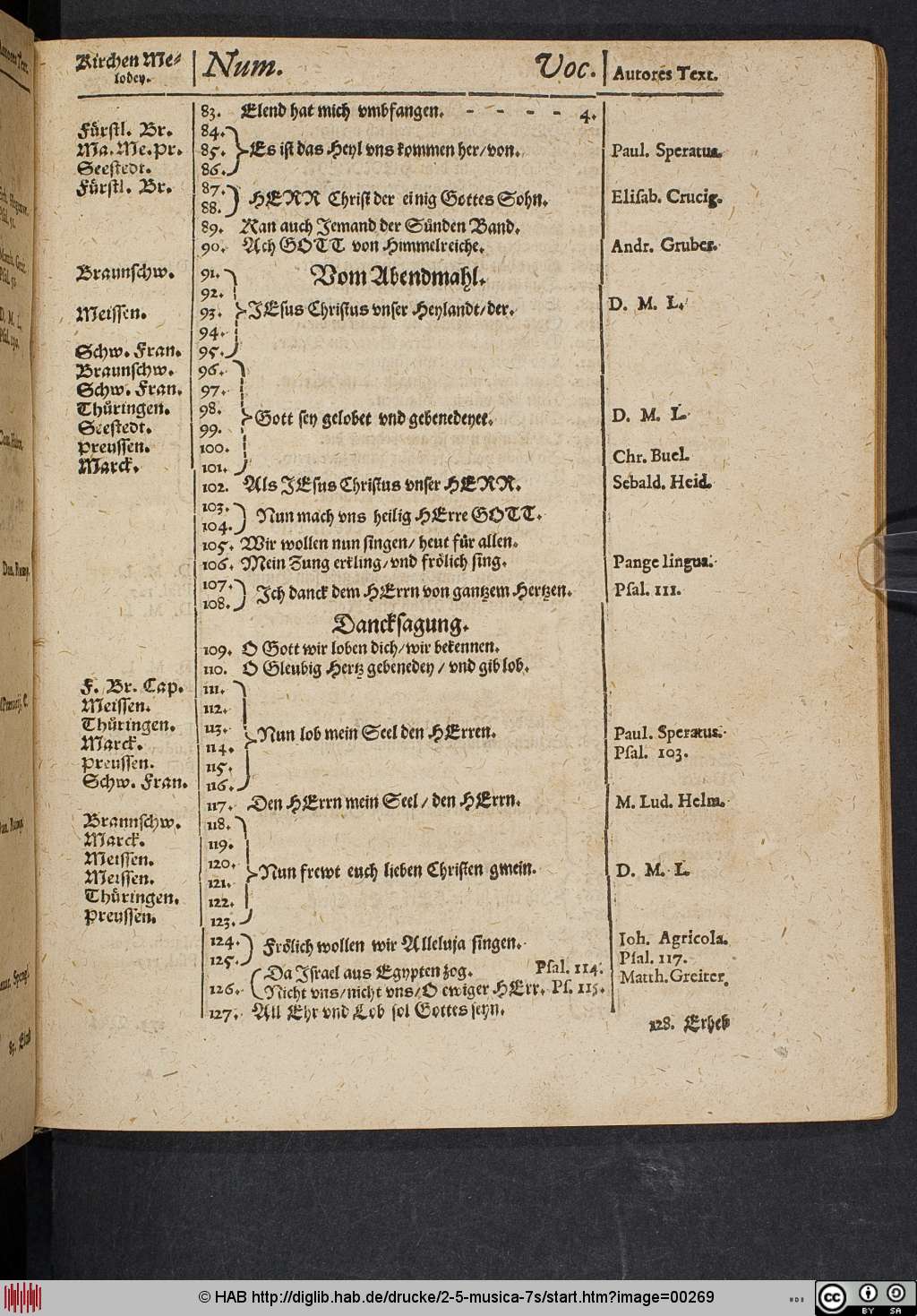 http://diglib.hab.de/drucke/2-5-musica-7s/00269.jpg