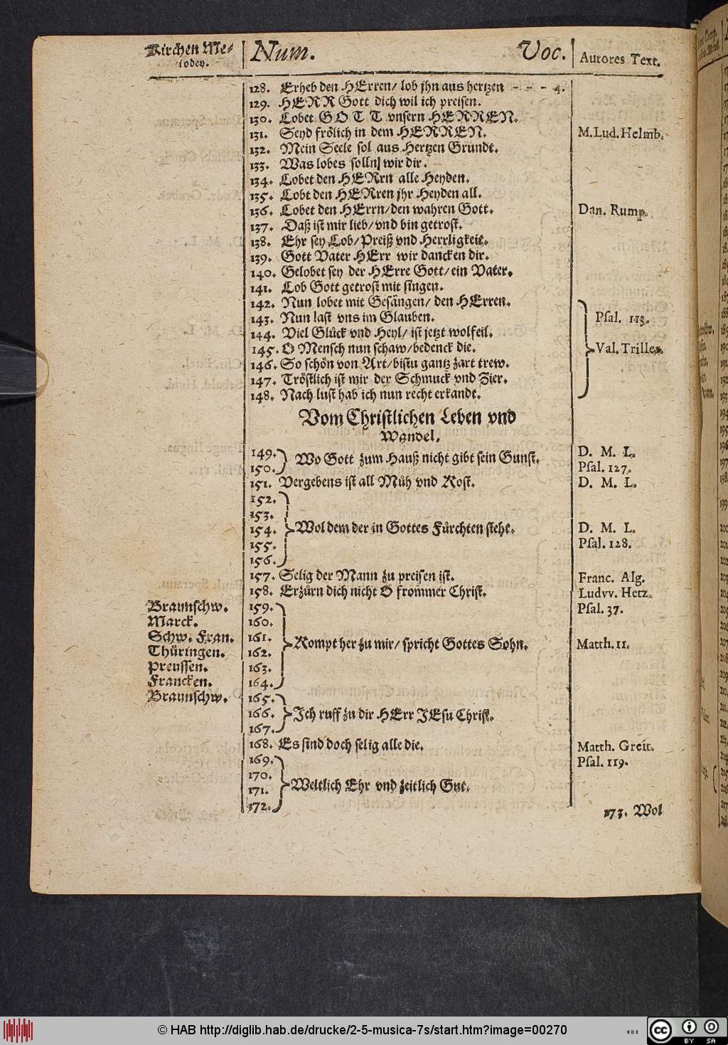 http://diglib.hab.de/drucke/2-5-musica-7s/00270.jpg