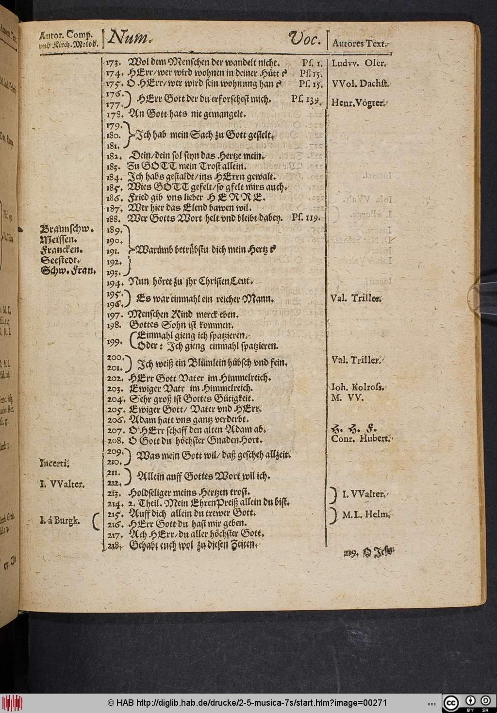 http://diglib.hab.de/drucke/2-5-musica-7s/00271.jpg