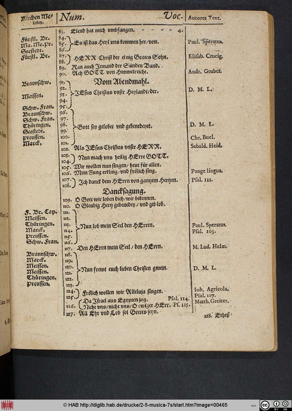 http://diglib.hab.de/drucke/2-5-musica-7s/00465.jpg