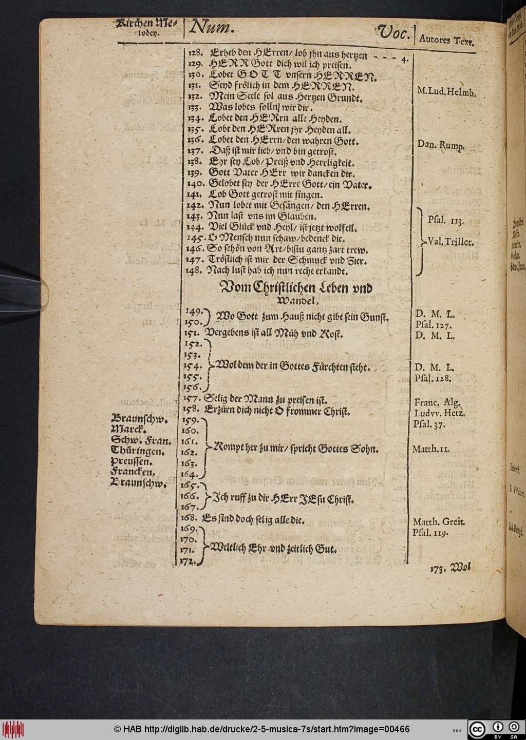 http://diglib.hab.de/drucke/2-5-musica-7s/00466.jpg