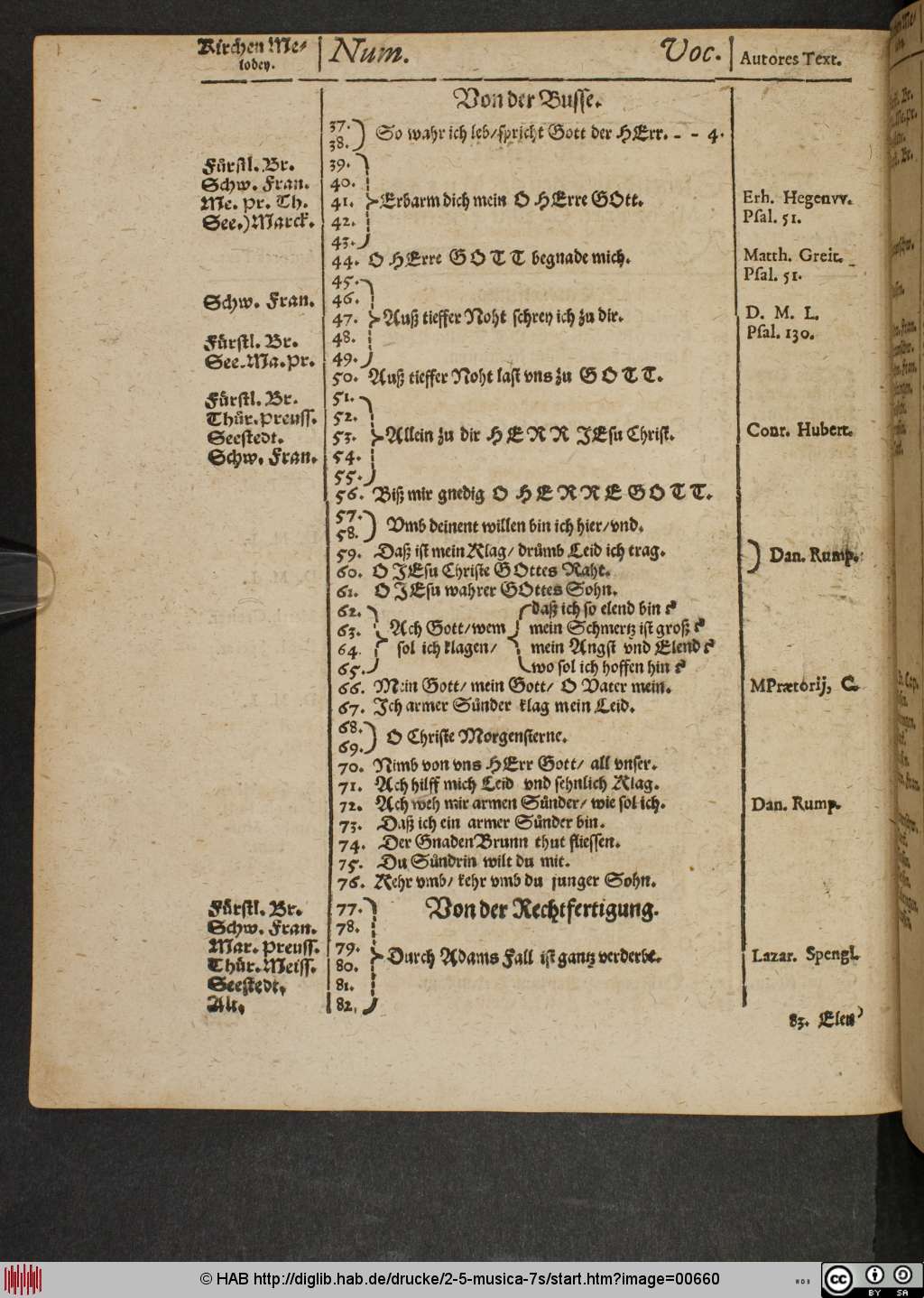 http://diglib.hab.de/drucke/2-5-musica-7s/00660.jpg