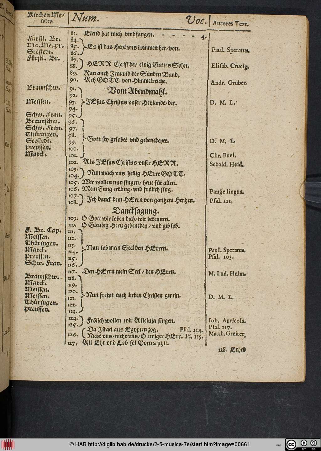 http://diglib.hab.de/drucke/2-5-musica-7s/00661.jpg