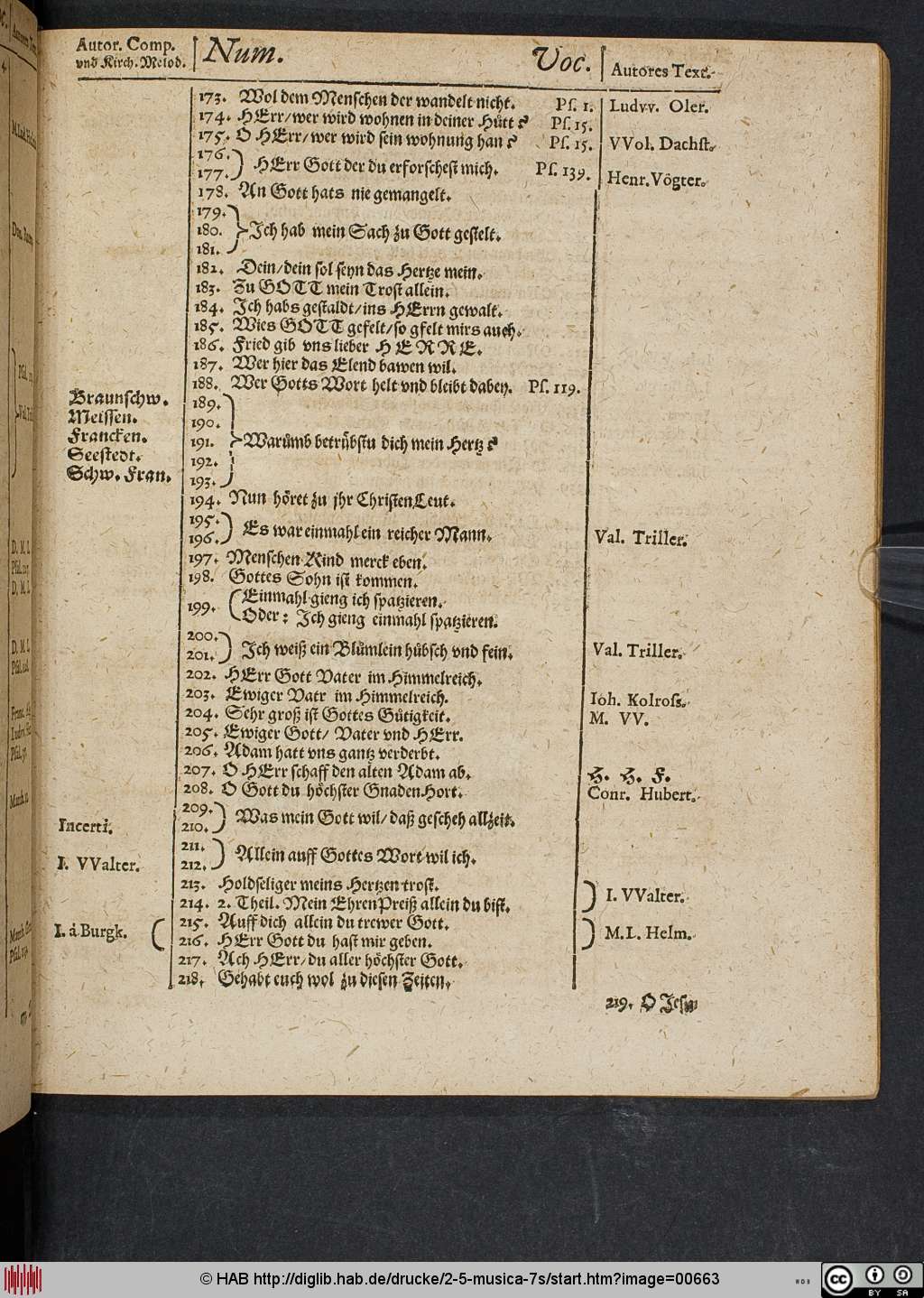 http://diglib.hab.de/drucke/2-5-musica-7s/00663.jpg