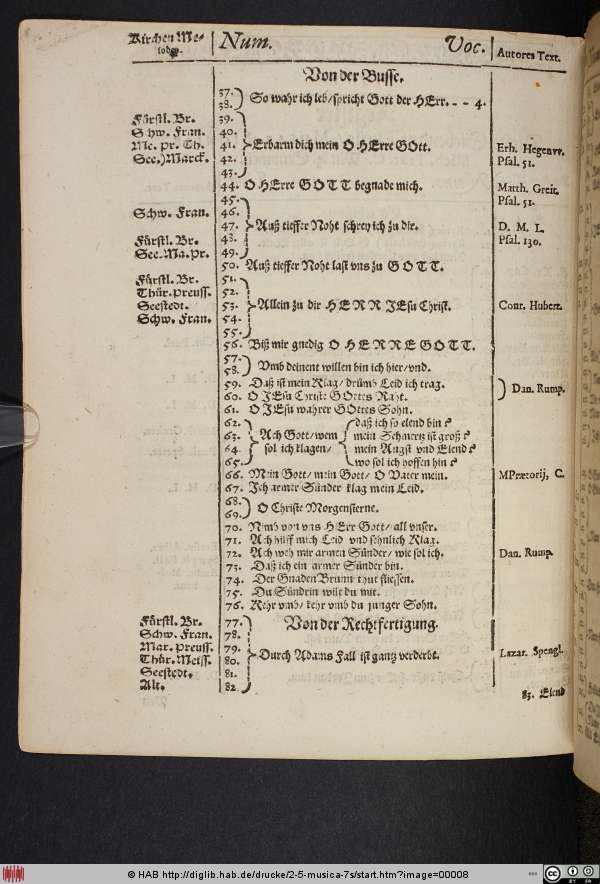 http://diglib.hab.de/drucke/2-5-musica-7s/min/00008.jpg
