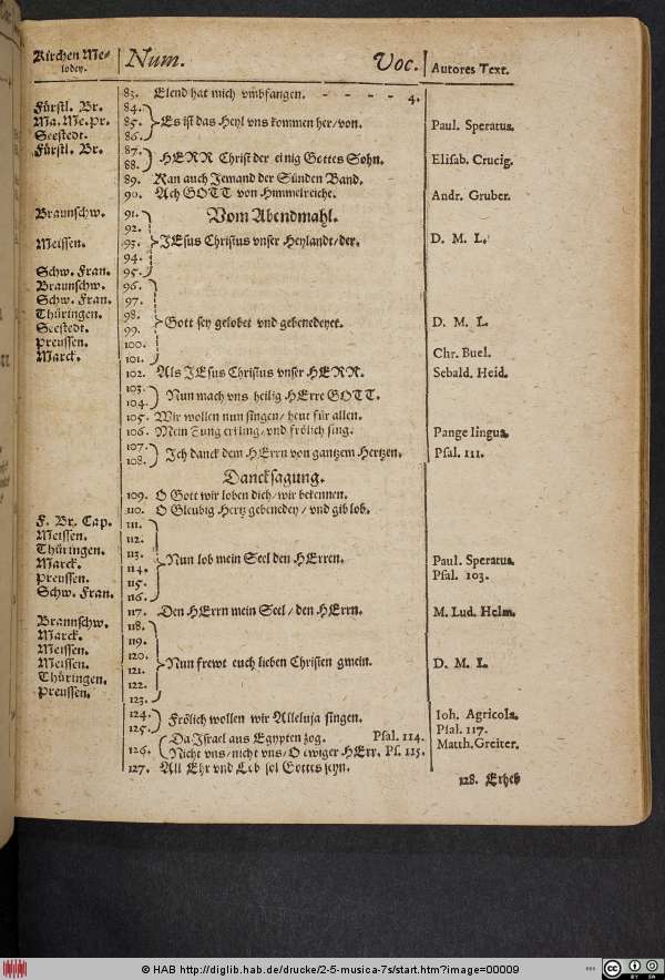 http://diglib.hab.de/drucke/2-5-musica-7s/min/00009.jpg