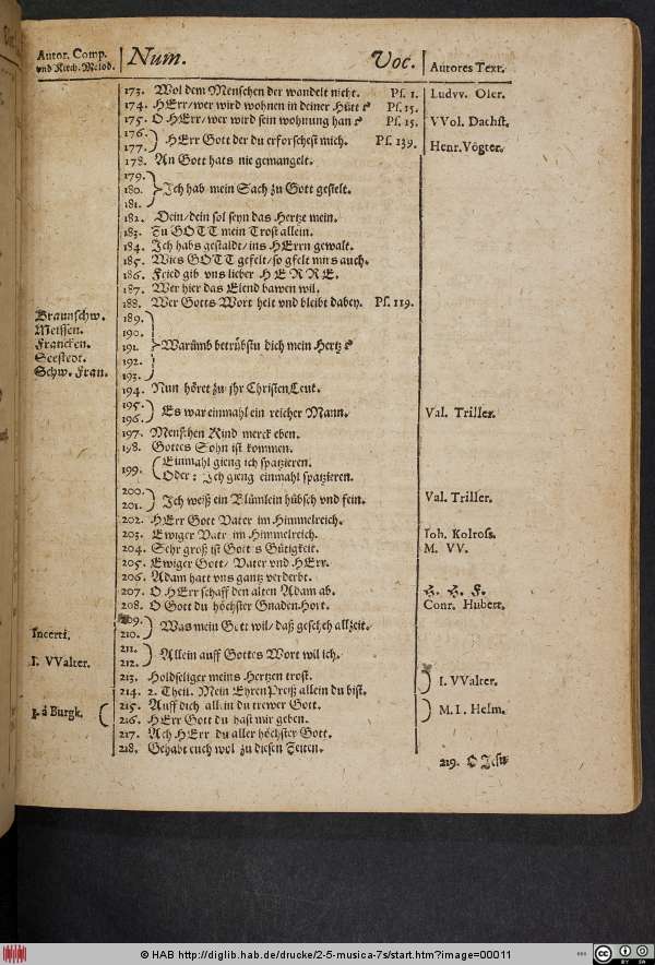 http://diglib.hab.de/drucke/2-5-musica-7s/min/00011.jpg