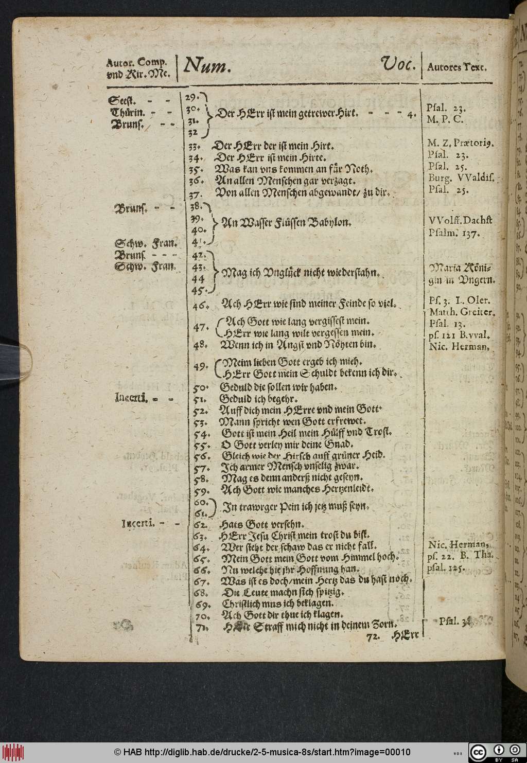 http://diglib.hab.de/drucke/2-5-musica-8s/00010.jpg