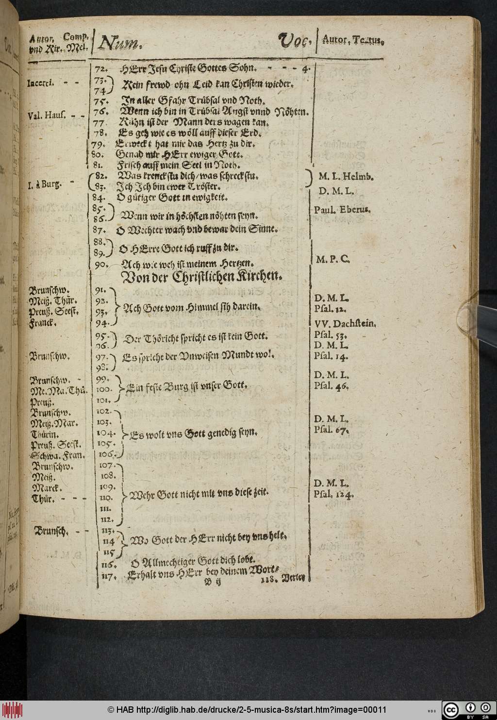 http://diglib.hab.de/drucke/2-5-musica-8s/00011.jpg