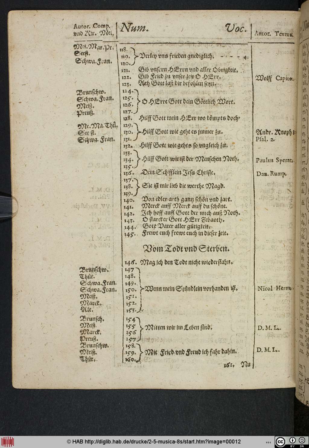 http://diglib.hab.de/drucke/2-5-musica-8s/00012.jpg
