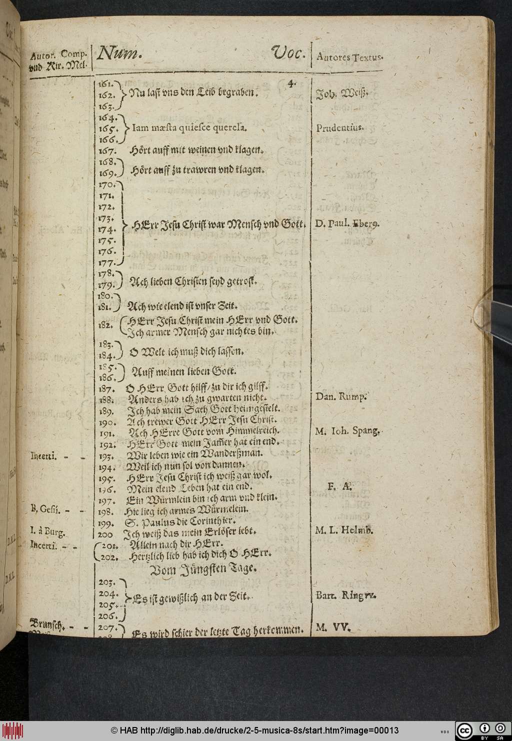 http://diglib.hab.de/drucke/2-5-musica-8s/00013.jpg