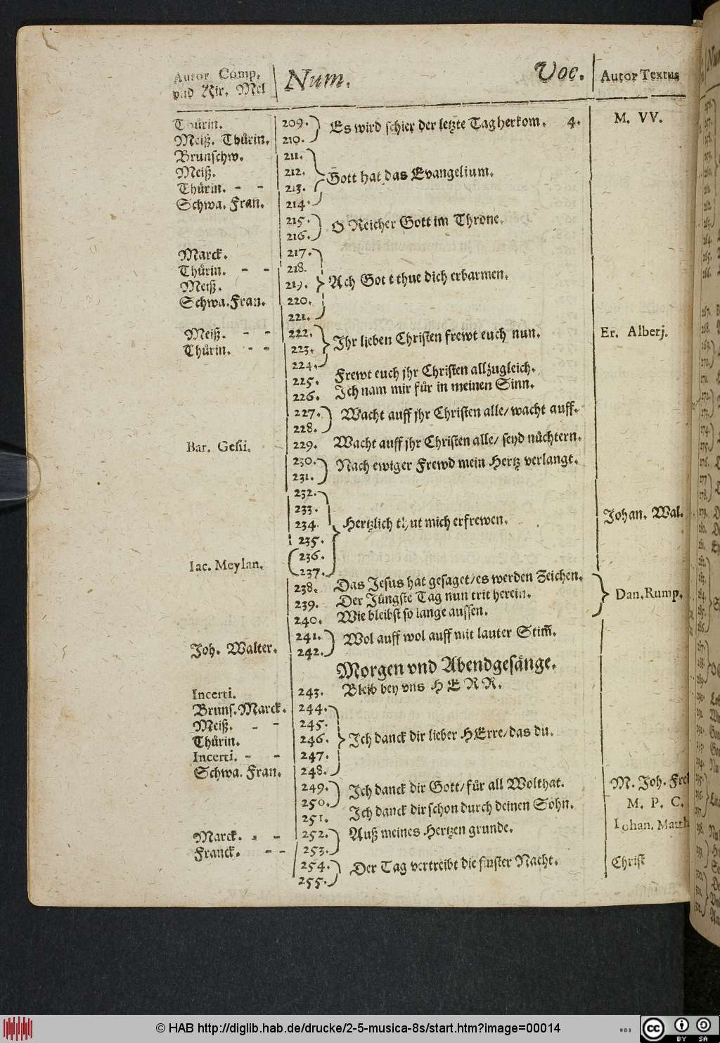 http://diglib.hab.de/drucke/2-5-musica-8s/00014.jpg
