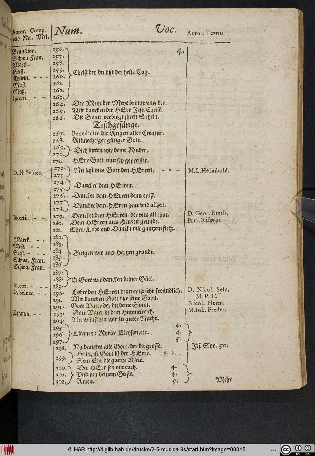 http://diglib.hab.de/drucke/2-5-musica-8s/00015.jpg