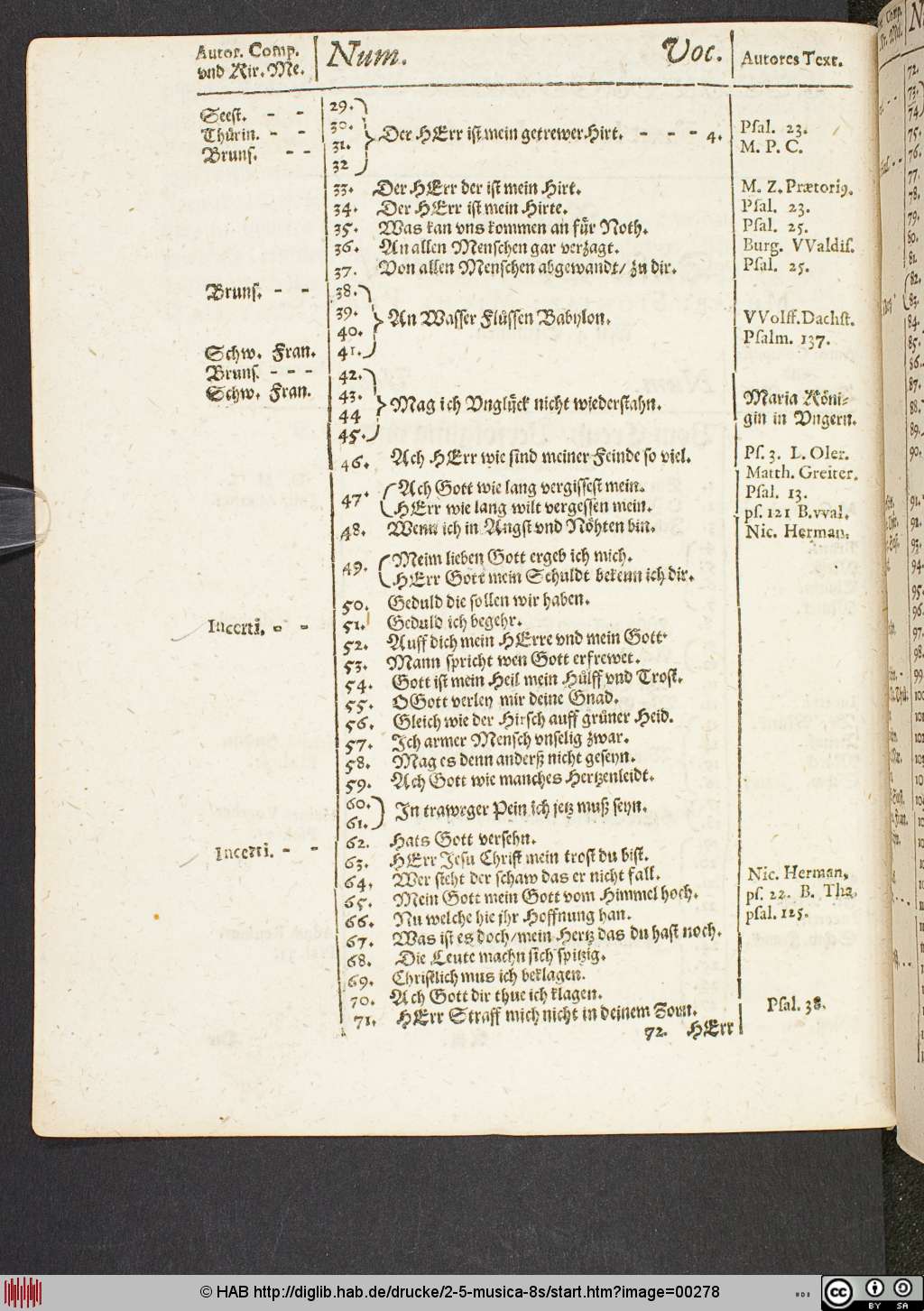http://diglib.hab.de/drucke/2-5-musica-8s/00278.jpg