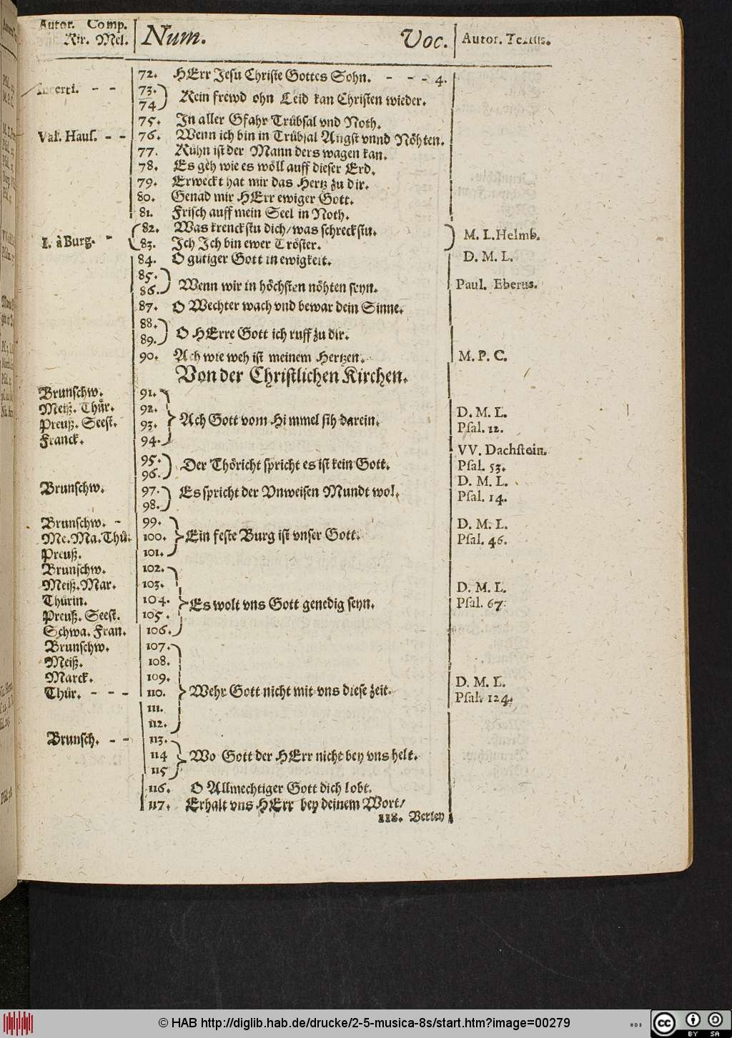 http://diglib.hab.de/drucke/2-5-musica-8s/00279.jpg