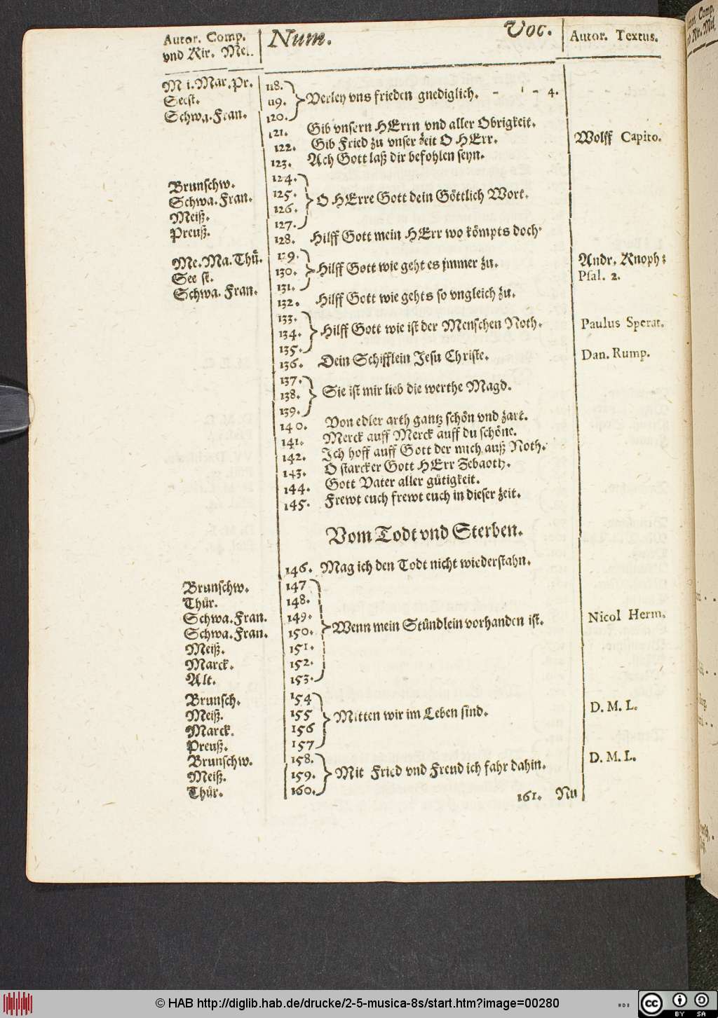 http://diglib.hab.de/drucke/2-5-musica-8s/00280.jpg
