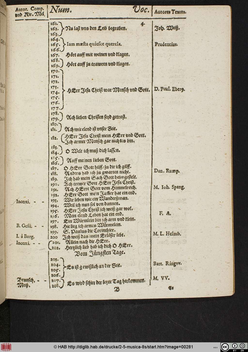 http://diglib.hab.de/drucke/2-5-musica-8s/00281.jpg
