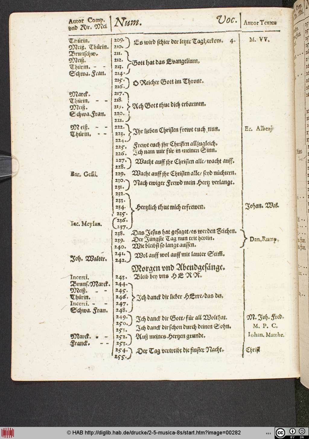 http://diglib.hab.de/drucke/2-5-musica-8s/00282.jpg