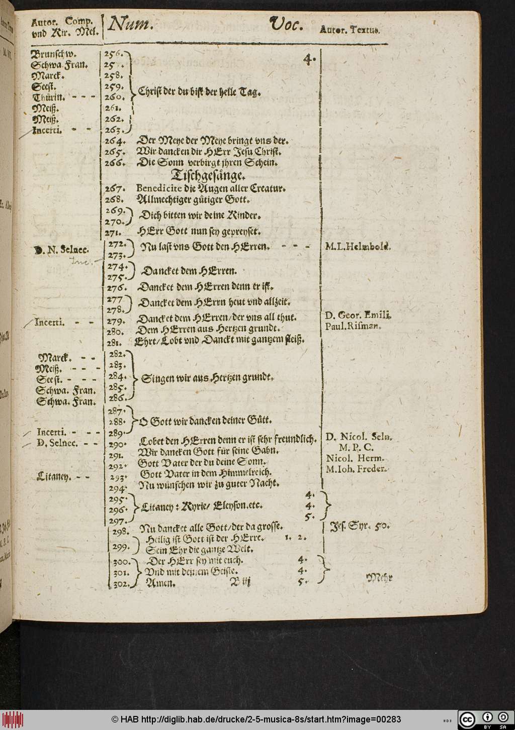 http://diglib.hab.de/drucke/2-5-musica-8s/00283.jpg
