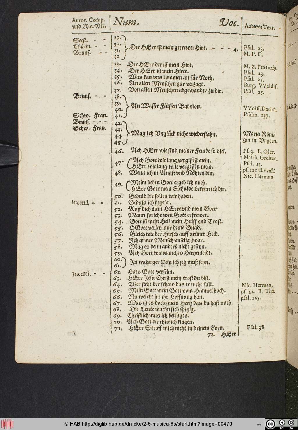 http://diglib.hab.de/drucke/2-5-musica-8s/00470.jpg