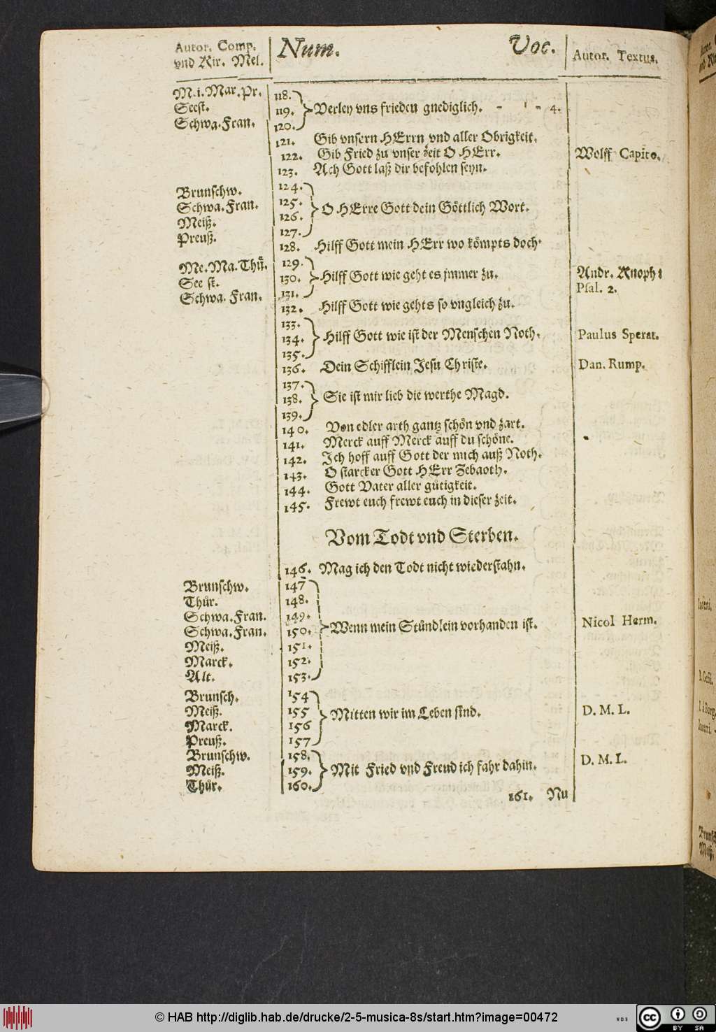 http://diglib.hab.de/drucke/2-5-musica-8s/00472.jpg