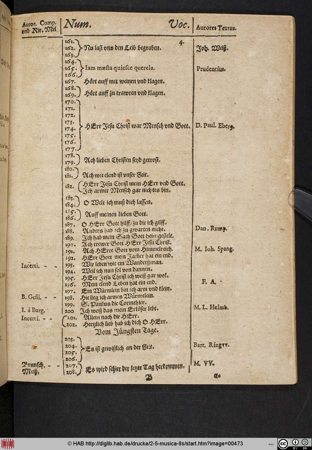 http://diglib.hab.de/drucke/2-5-musica-8s/00473.jpg