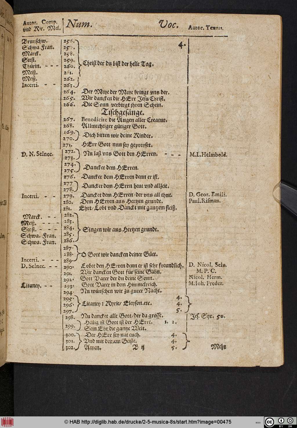 http://diglib.hab.de/drucke/2-5-musica-8s/00475.jpg