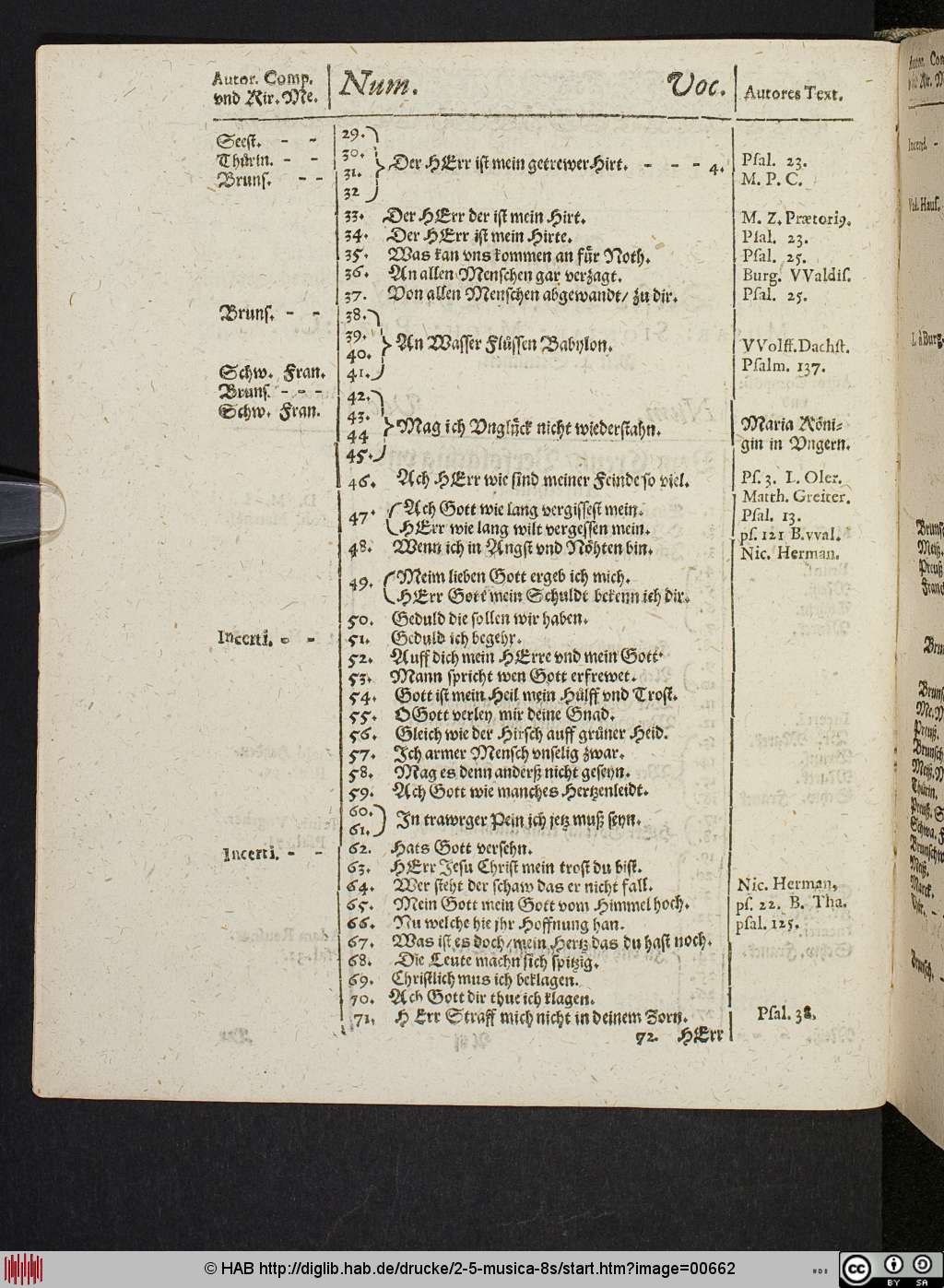 http://diglib.hab.de/drucke/2-5-musica-8s/00662.jpg