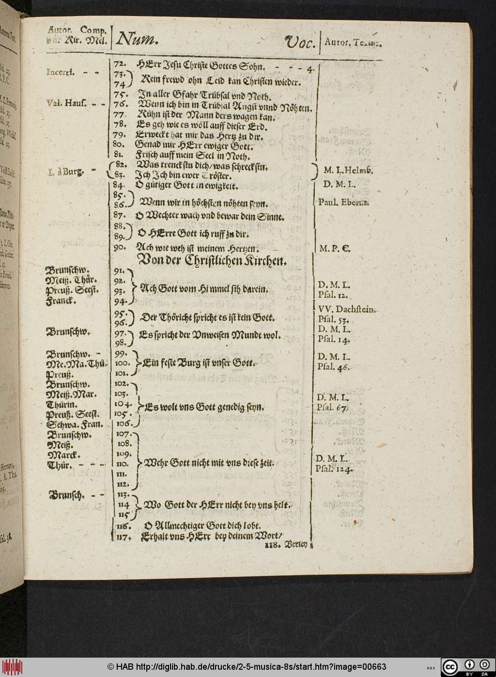 http://diglib.hab.de/drucke/2-5-musica-8s/00663.jpg
