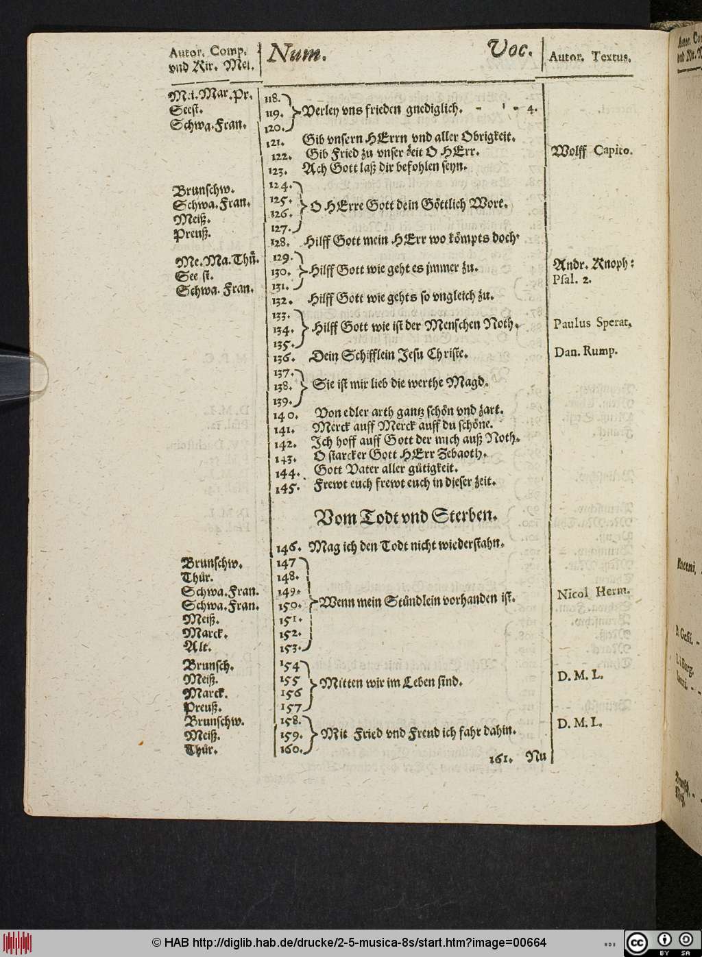 http://diglib.hab.de/drucke/2-5-musica-8s/00664.jpg