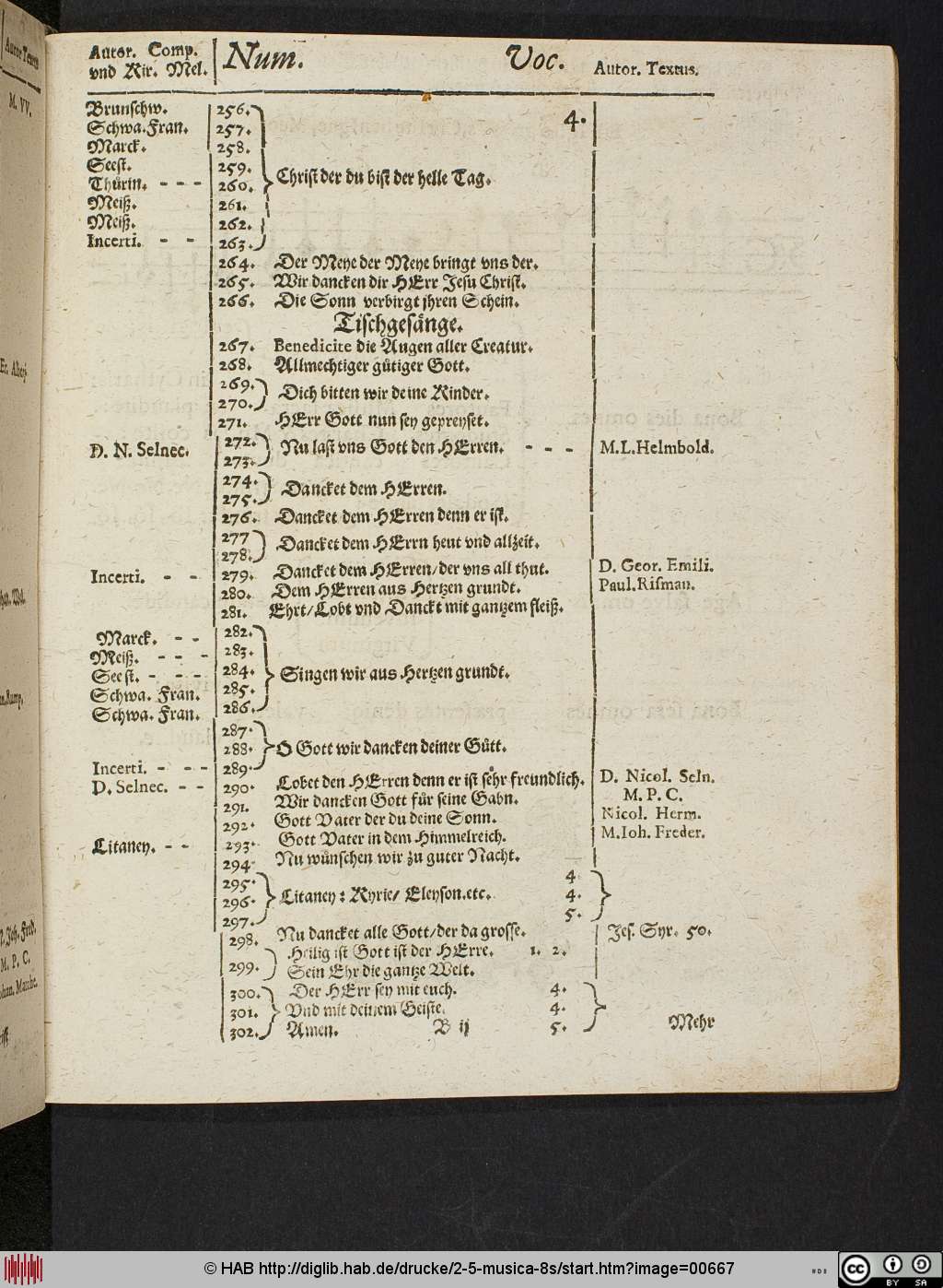 http://diglib.hab.de/drucke/2-5-musica-8s/00667.jpg