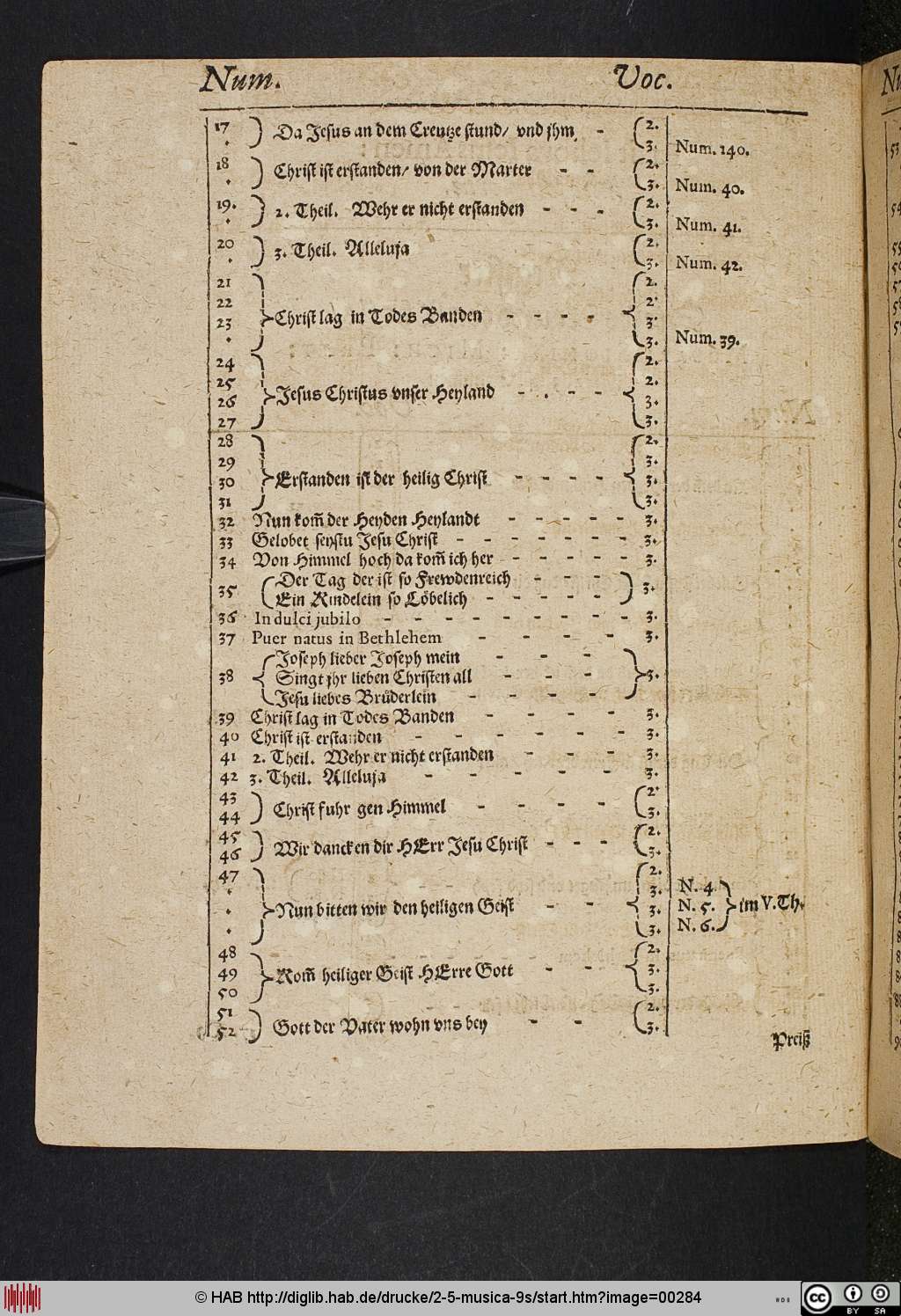 http://diglib.hab.de/drucke/2-5-musica-9s/00284.jpg