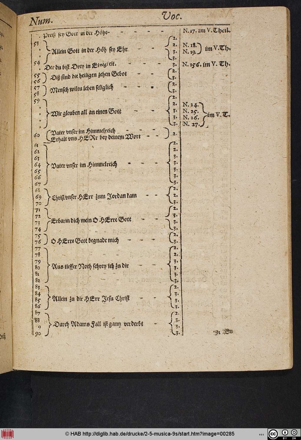 http://diglib.hab.de/drucke/2-5-musica-9s/00285.jpg