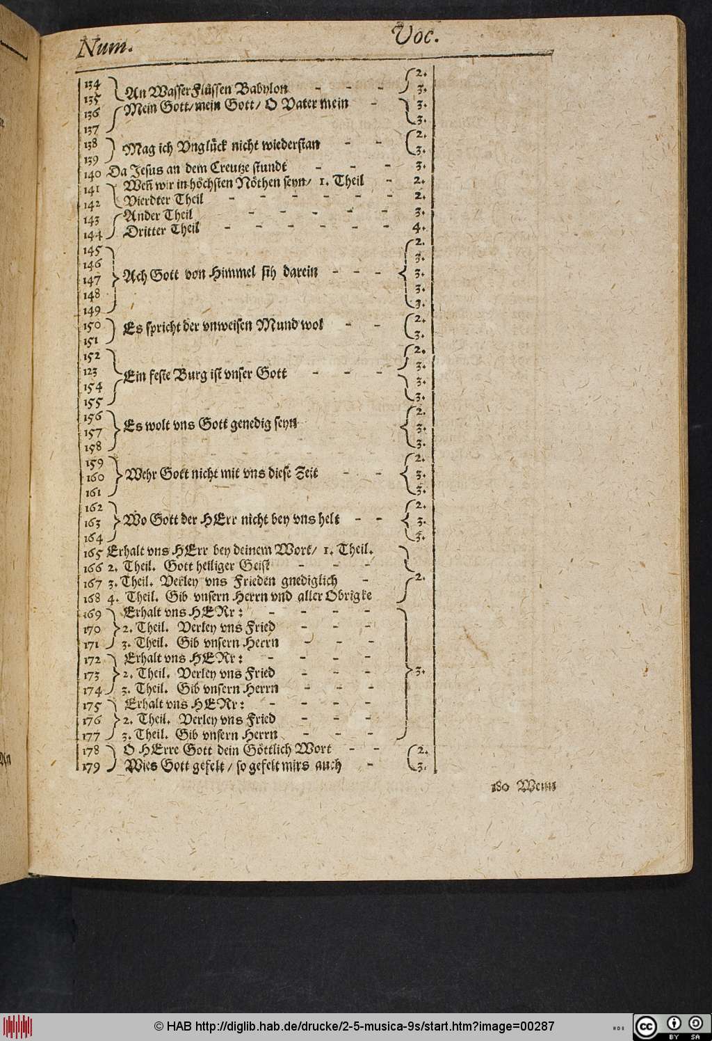 http://diglib.hab.de/drucke/2-5-musica-9s/00287.jpg