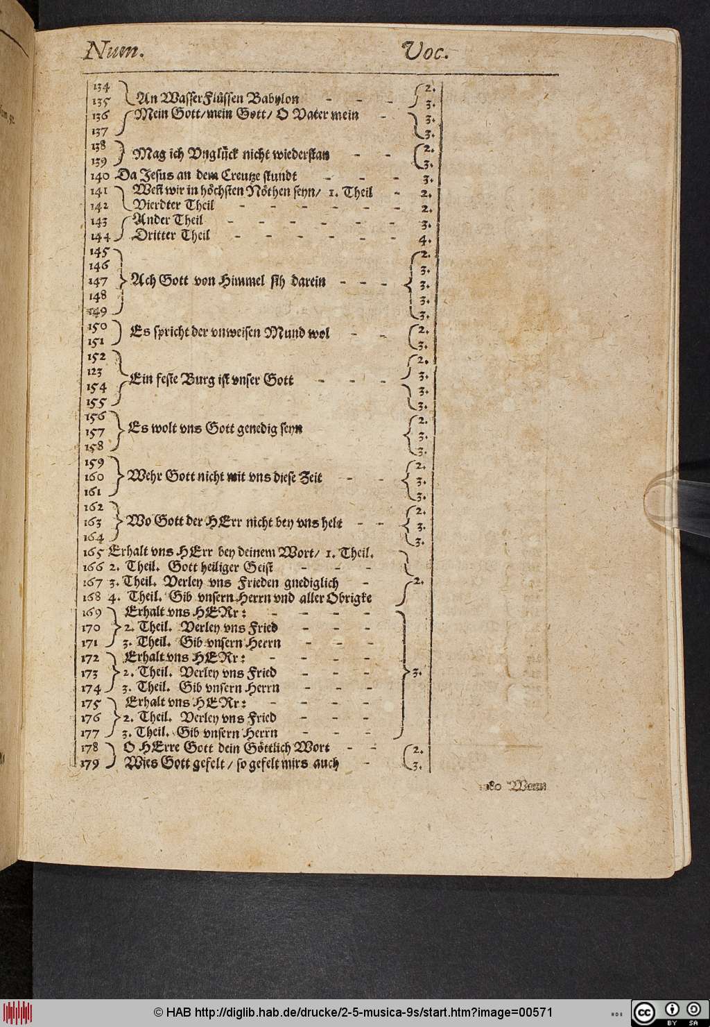 http://diglib.hab.de/drucke/2-5-musica-9s/00571.jpg