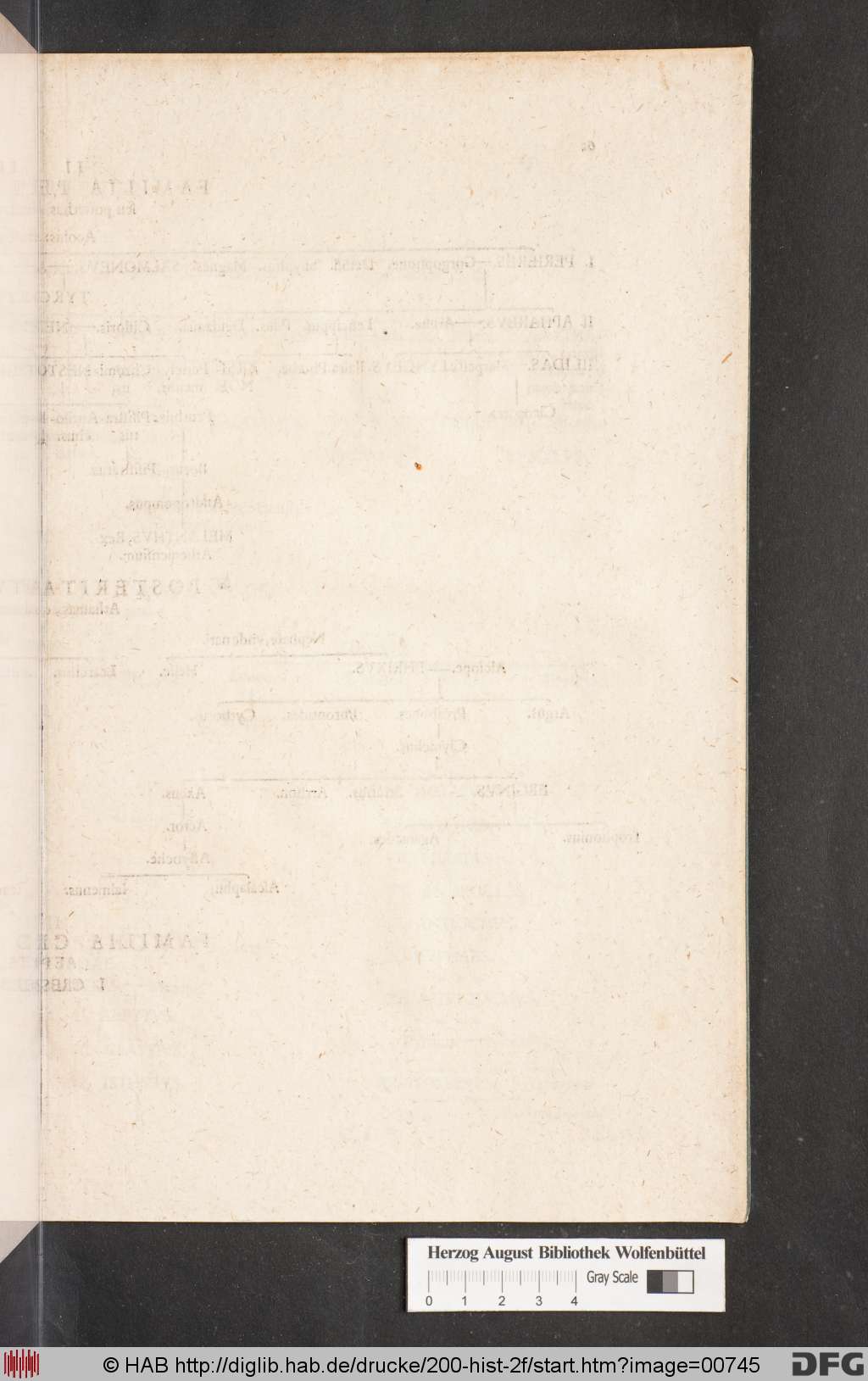 http://diglib.hab.de/drucke/200-hist-2f/00745.jpg