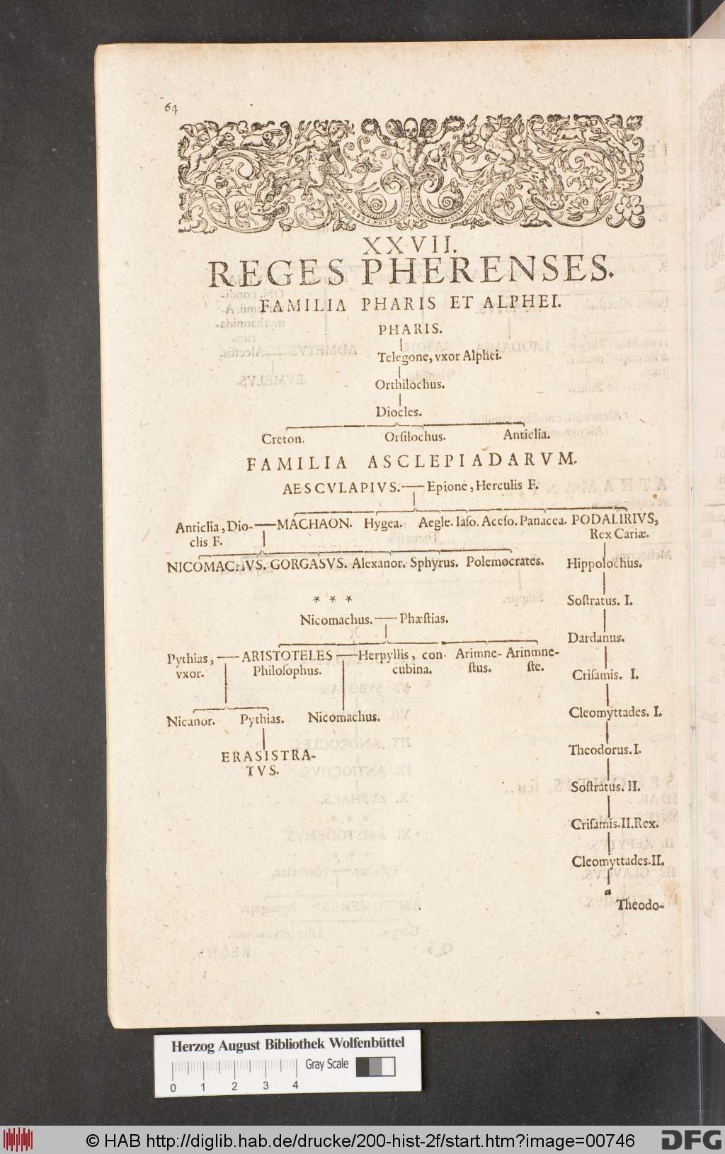 http://diglib.hab.de/drucke/200-hist-2f/00746.jpg
