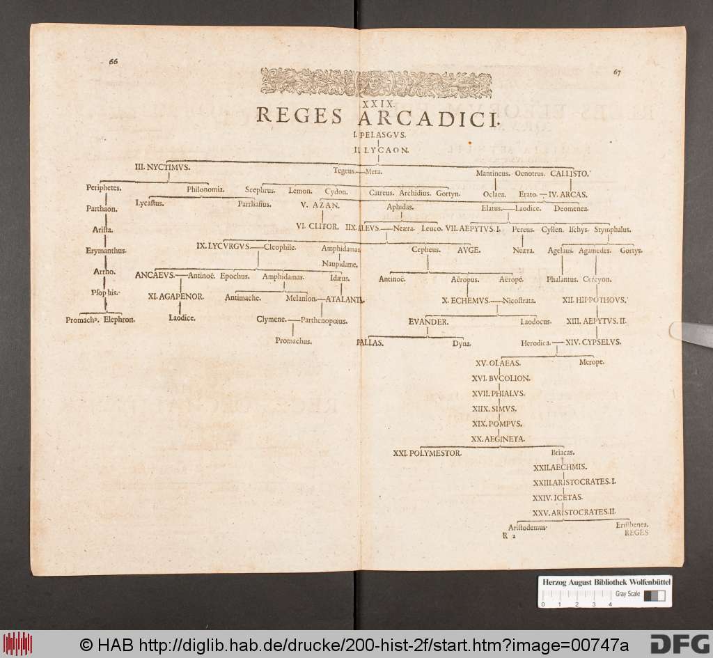 http://diglib.hab.de/drucke/200-hist-2f/00747a.jpg