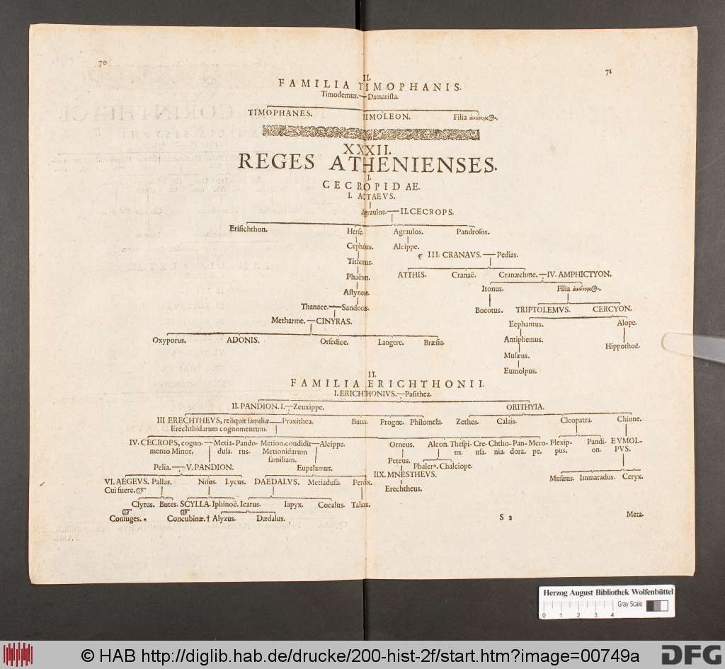 http://diglib.hab.de/drucke/200-hist-2f/00749a.jpg