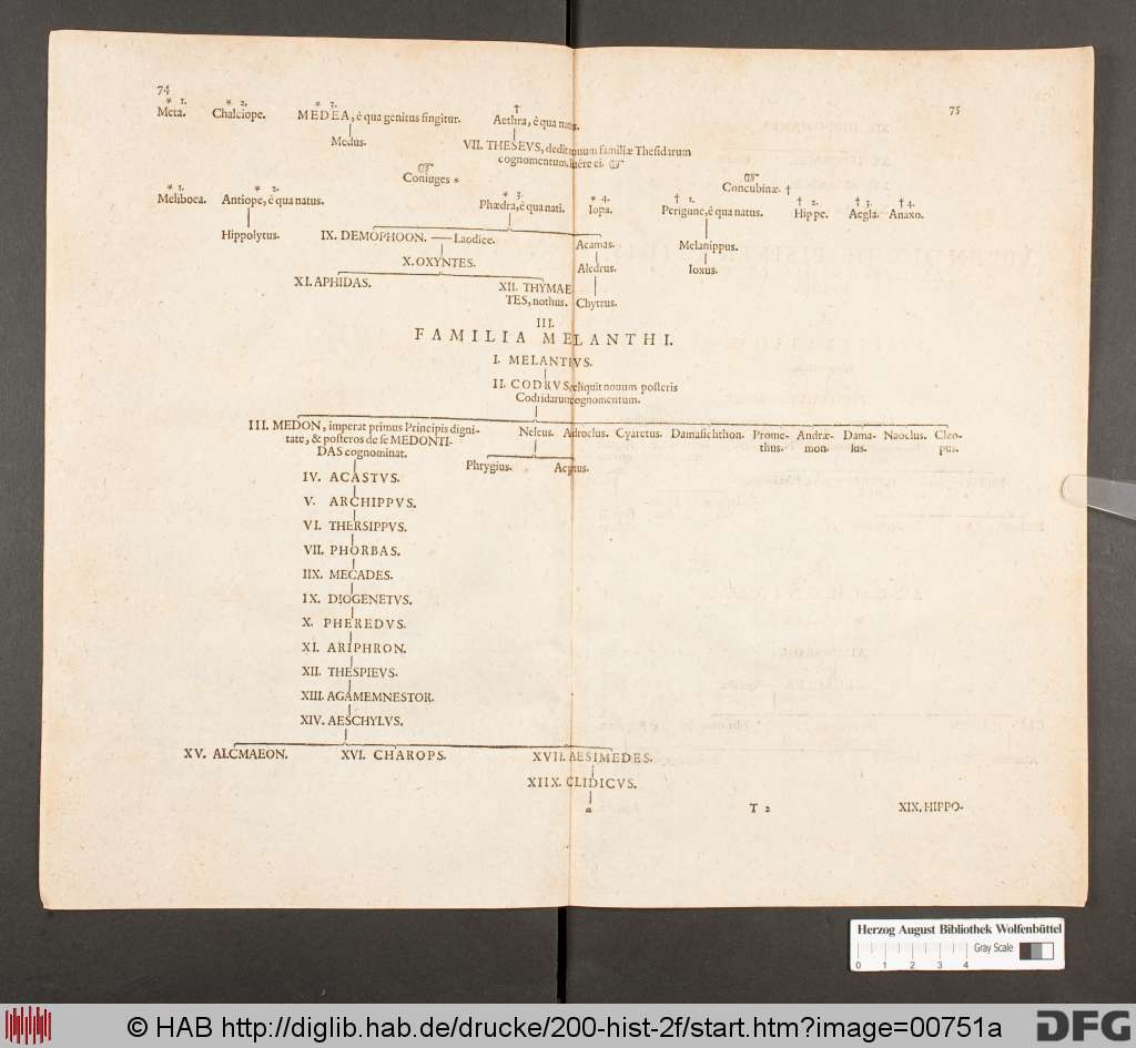 http://diglib.hab.de/drucke/200-hist-2f/00751a.jpg