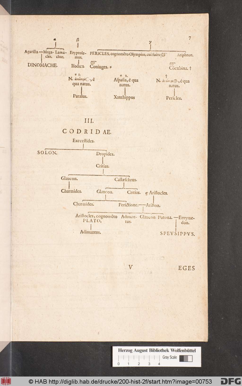 http://diglib.hab.de/drucke/200-hist-2f/00753.jpg