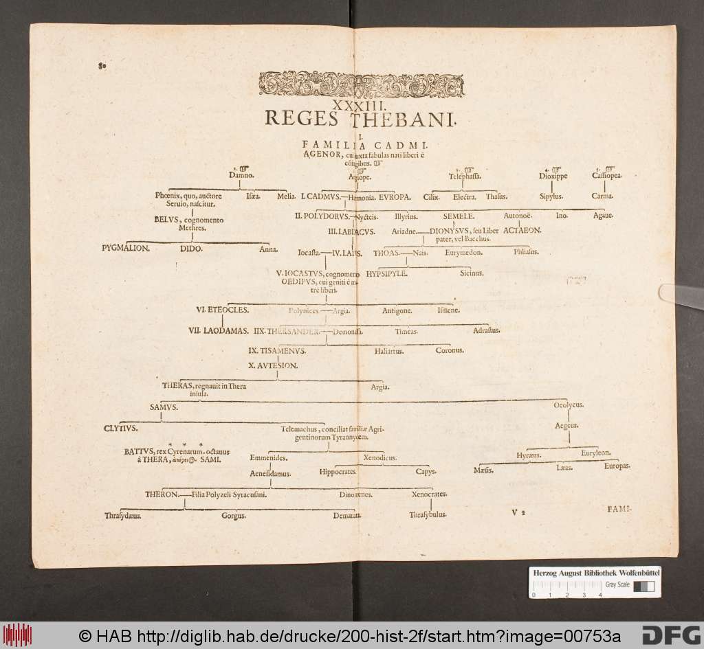 http://diglib.hab.de/drucke/200-hist-2f/00753a.jpg